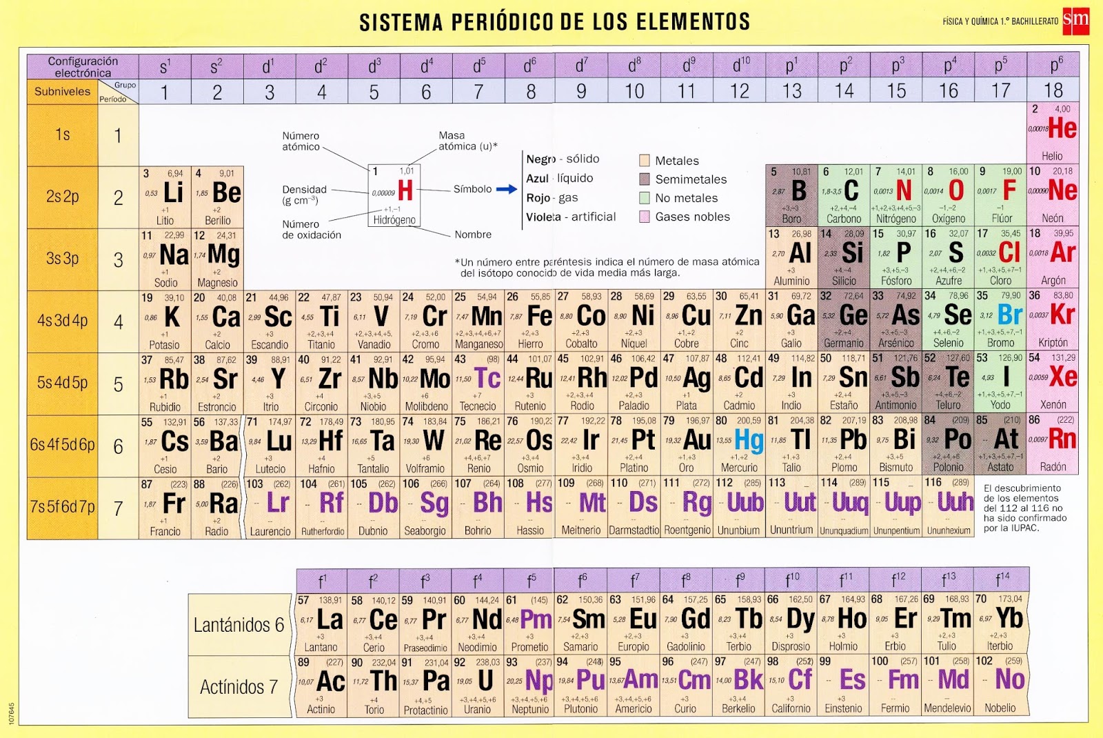 química tabla-periodica-sm